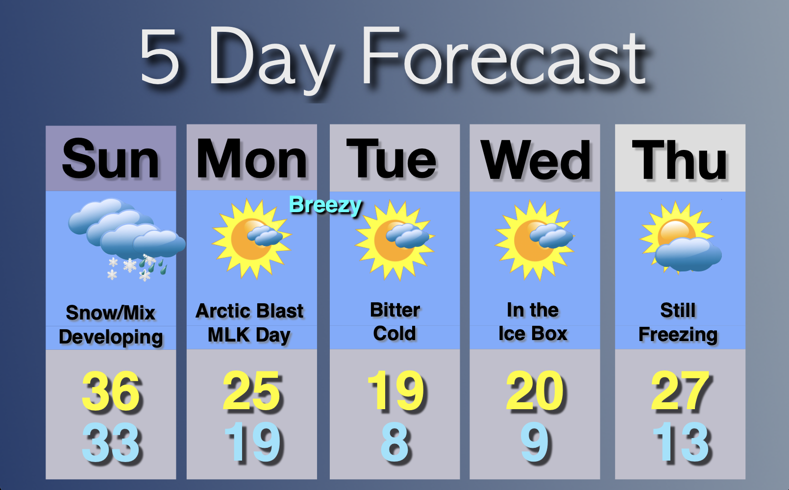 Extended Forecast